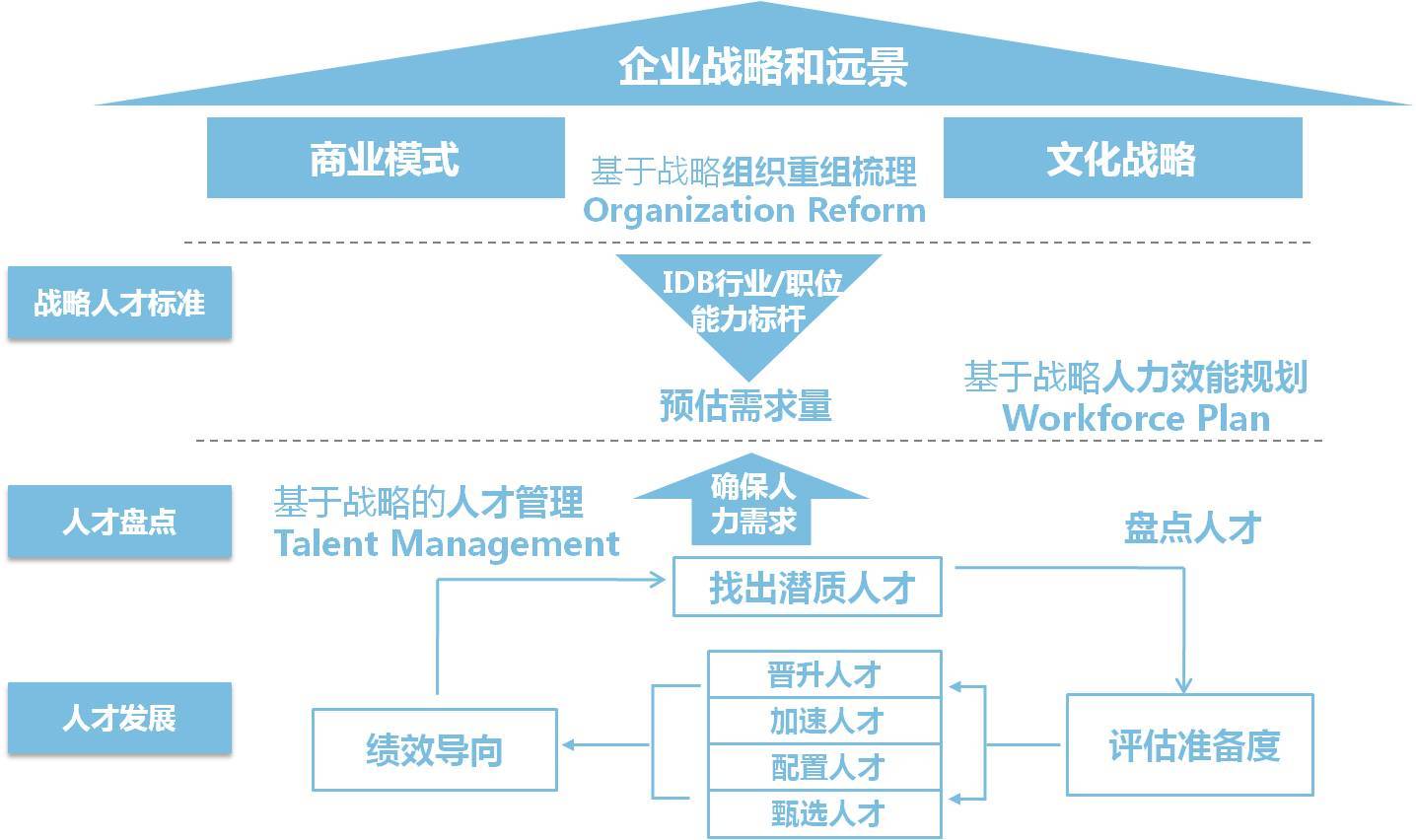 上海鼎智企業(yè)管理咨詢 專業(yè)賦能，驅(qū)動企業(yè)卓越成長
