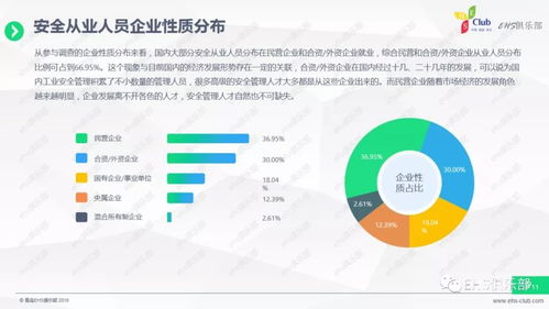 2017經(jīng)濟(jì)轉(zhuǎn)型下的企業(yè)安全管理薪資統(tǒng)籌調(diào)查報(bào)告