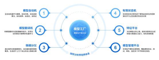 索信達(dá)CEO吳輔世 技術(shù)研發(fā)錨定長期價(jià)值，護(hù)航金融企業(yè)數(shù)字化新征程