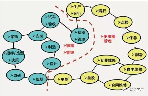 設(shè)備管理三大趨勢 數(shù)字化、智能化、可視化驅(qū)動企業(yè)管理升級